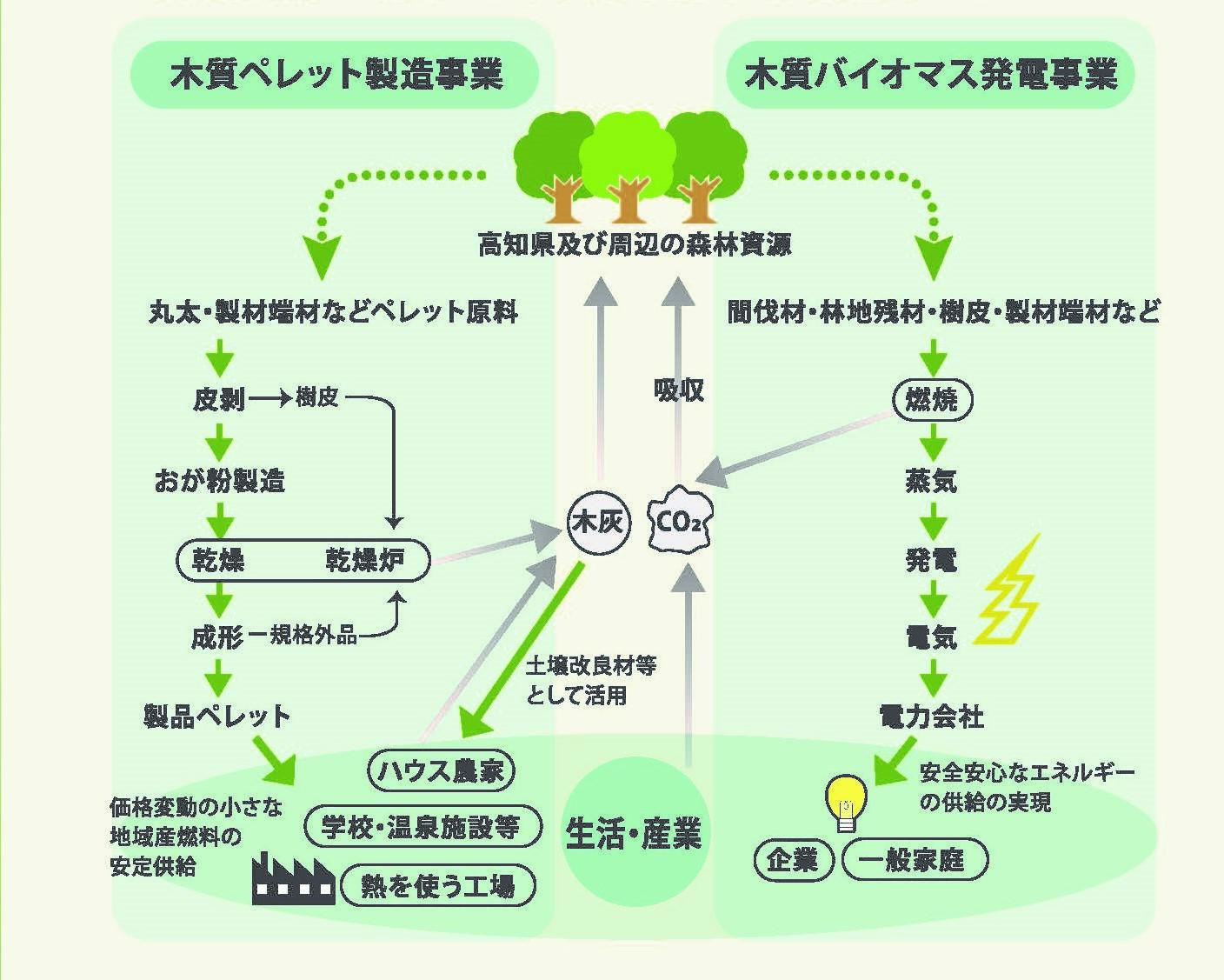 https://www.kochi-tech.ac.jp/power/img/fa866d02ca66edc206dbd34da42978b7.jpg