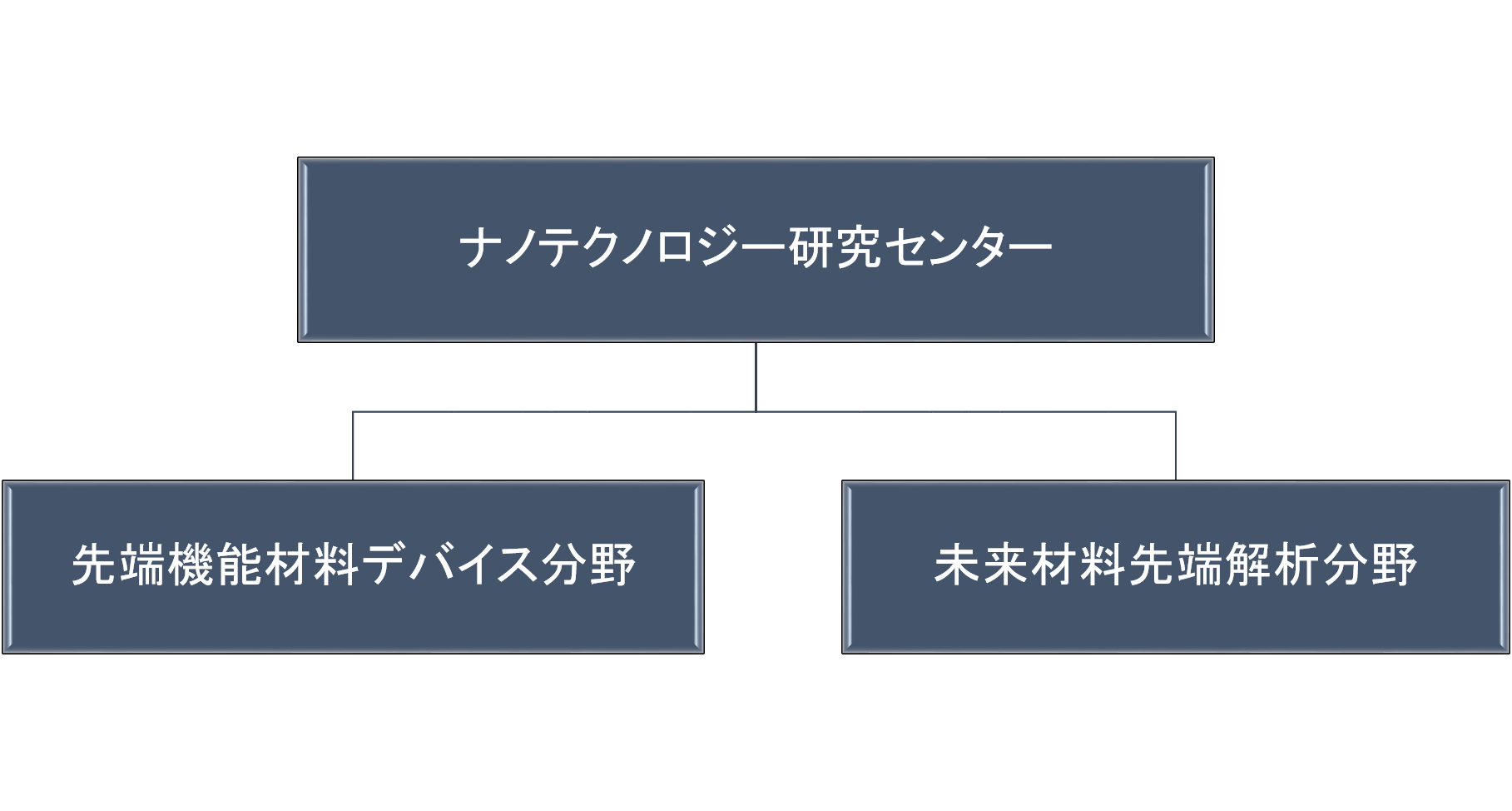 ポータル 大学 高知 工科