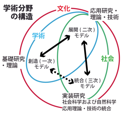 socialmanagement_center02.png