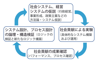 socialmanagement_center03.png