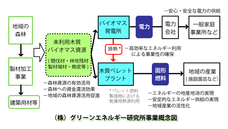 GEPJ_Lab_concept.png