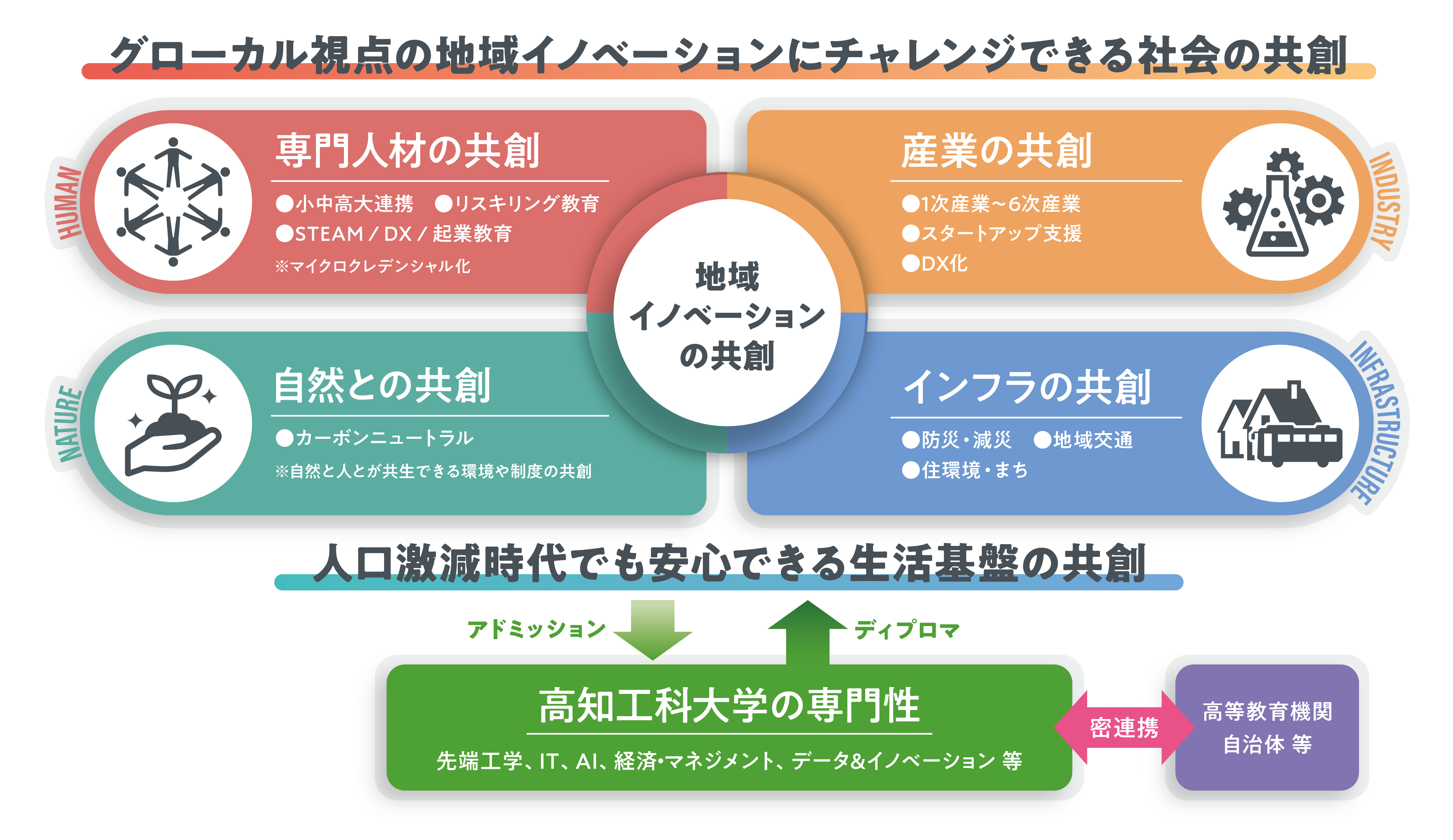 機構全体図.png
