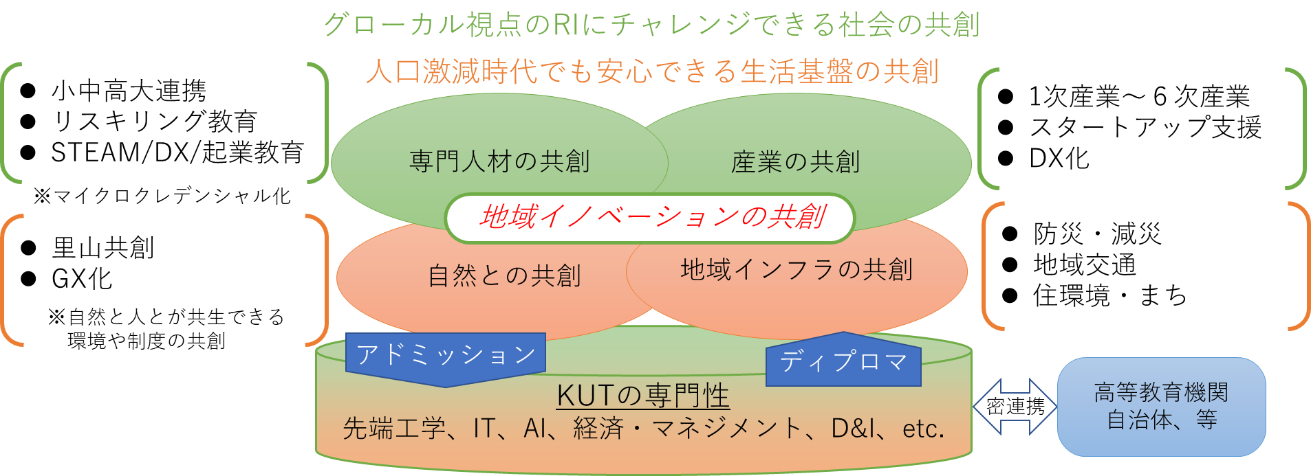 地域イノベーション共創機構.png