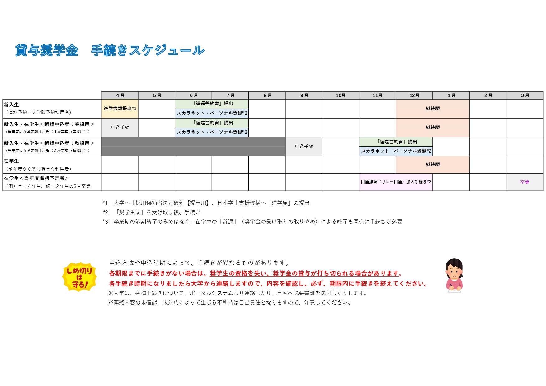 貸与奨学金スケジュール