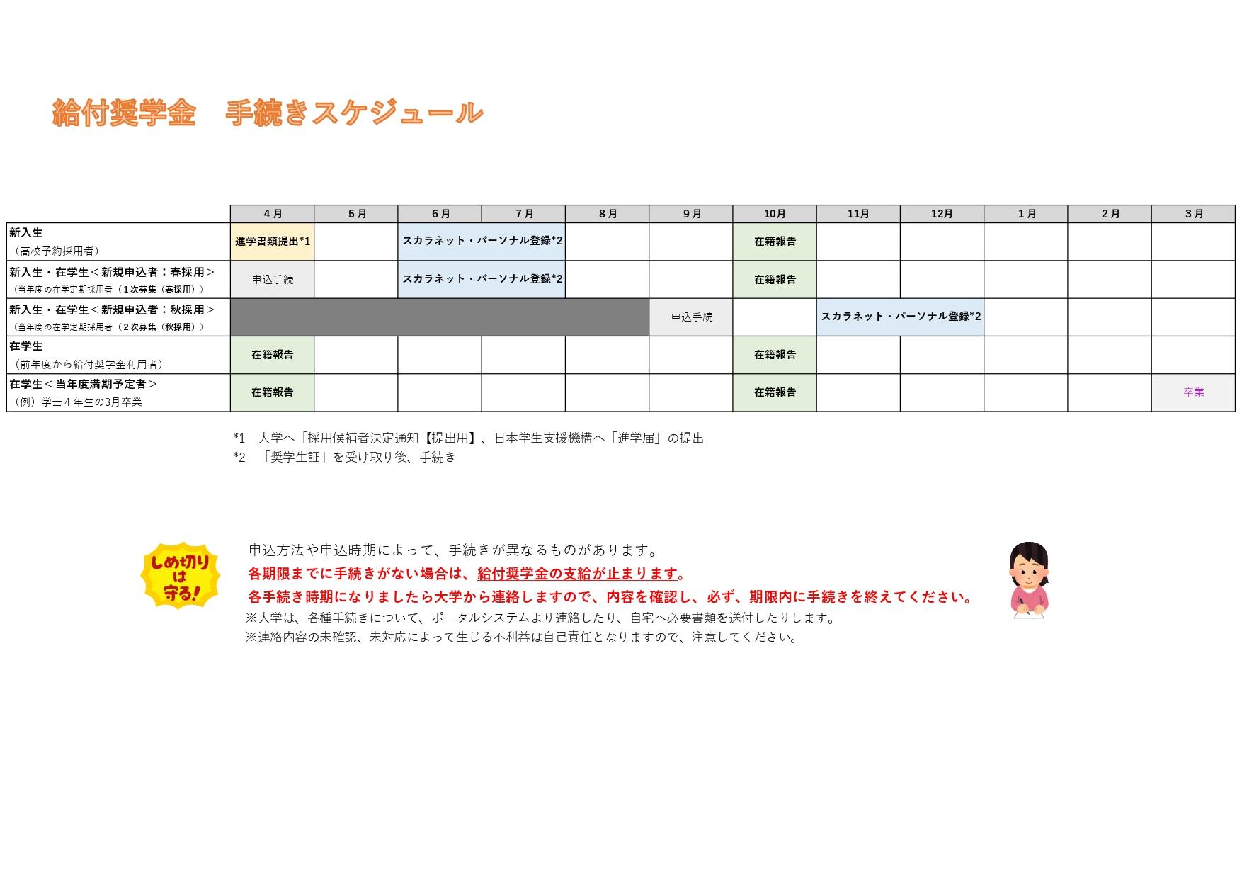 別紙1：給付奨学金スケジュール.jpg