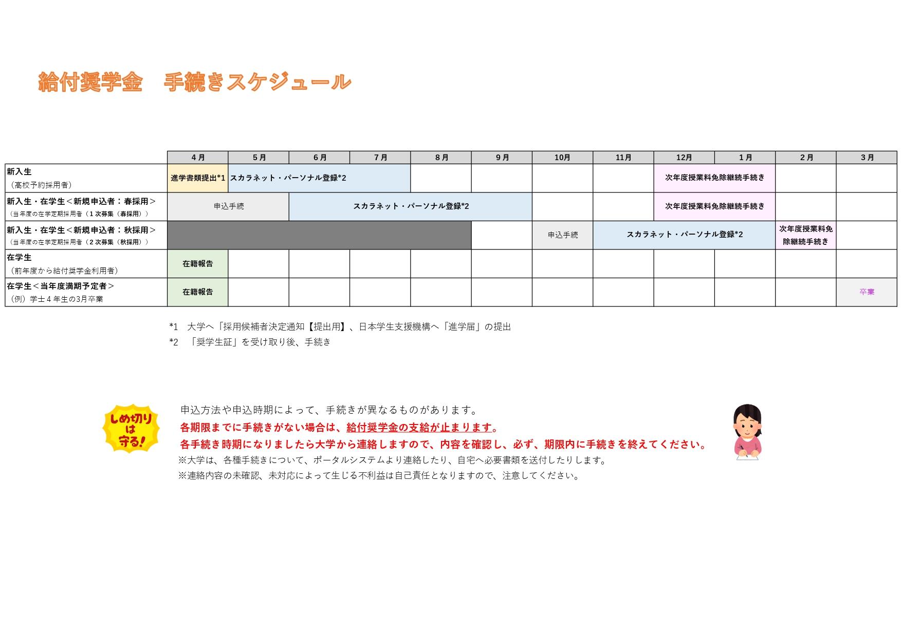 別紙1：給付奨学金スケジュール.jpg