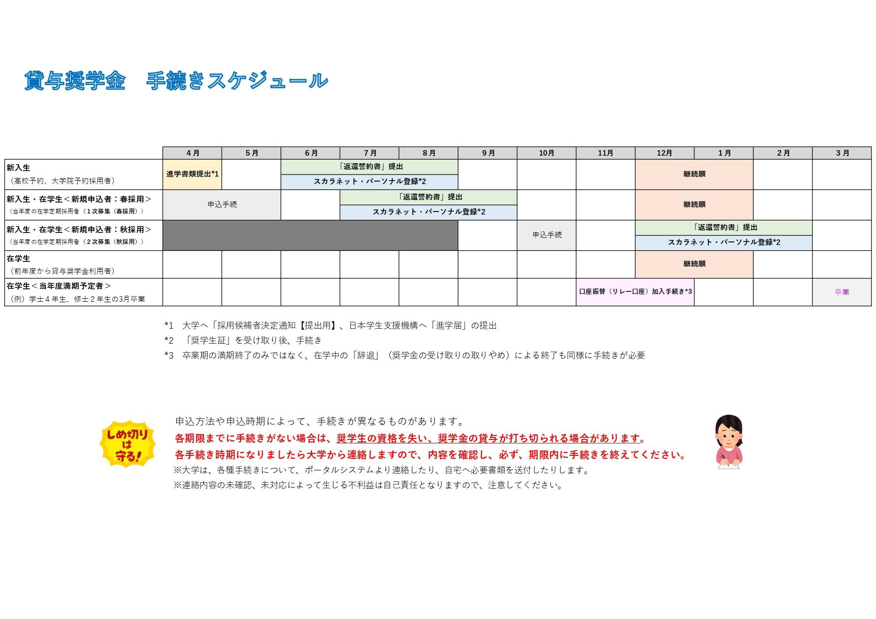 別紙1：貸与奨学金スケジュール.jpg